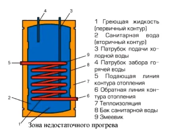 Бойлер 4