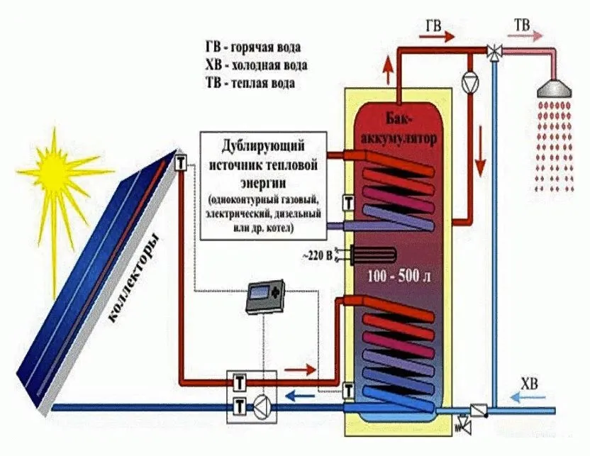 Бойлер 9