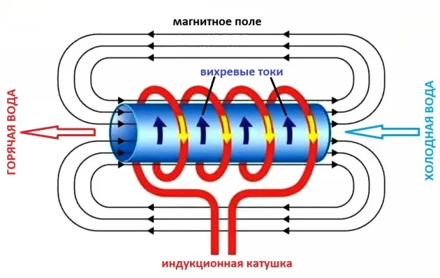 Бойлер 10