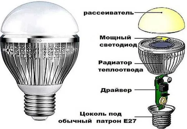 Из каких частей состоит светодиодная лампа 