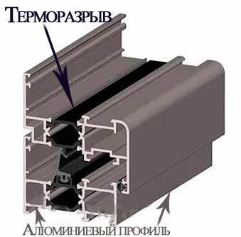 Профиль с терморазрывом