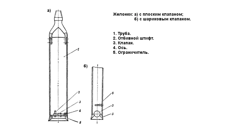 Процесс бурения: желонки