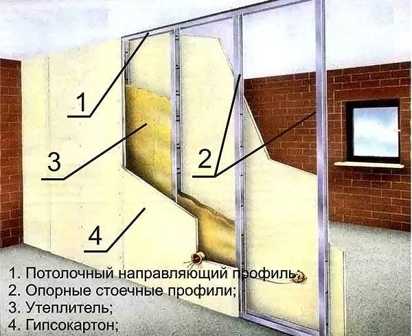 Устройство межкомнатной перегородки