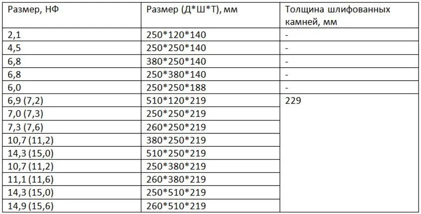 Размеры блоков керамических по ГОСТ