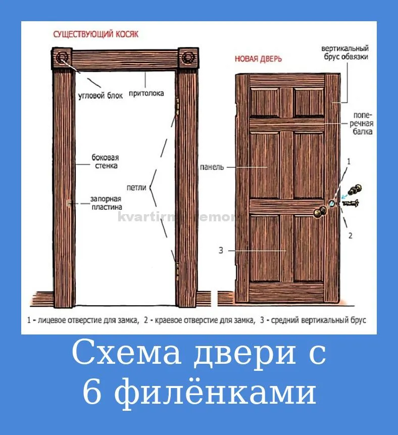 skhema-dveri-s-6-filonkami
