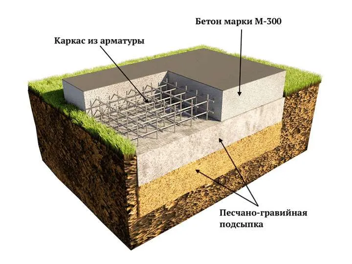 Обустройство монолитного фундамента