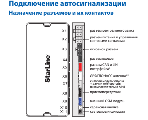 Датчик объема starline: что это