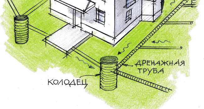 дренаж участка схема устройства