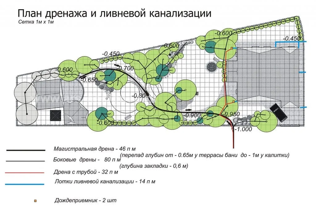 дренаж участка своими руками схема