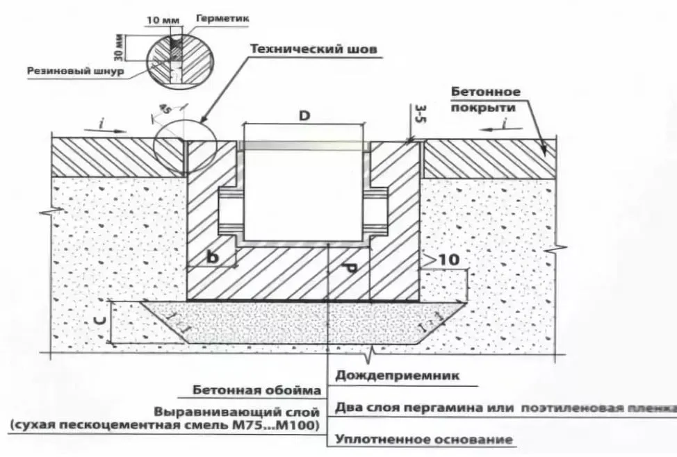 схема дренажа