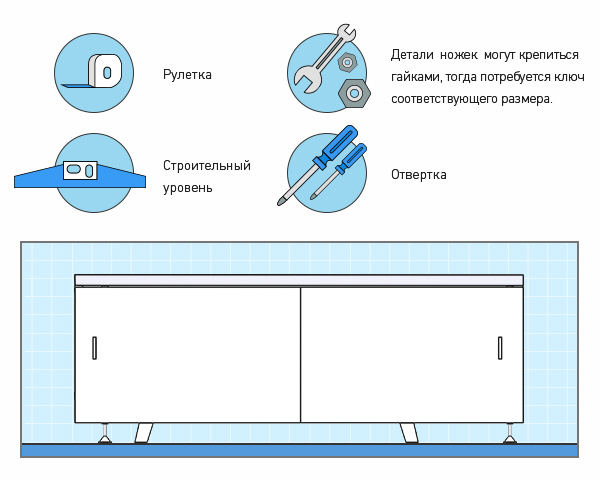 Установка экрана под ванну | как