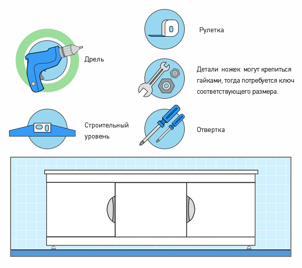 Установка экрана под ванну | как