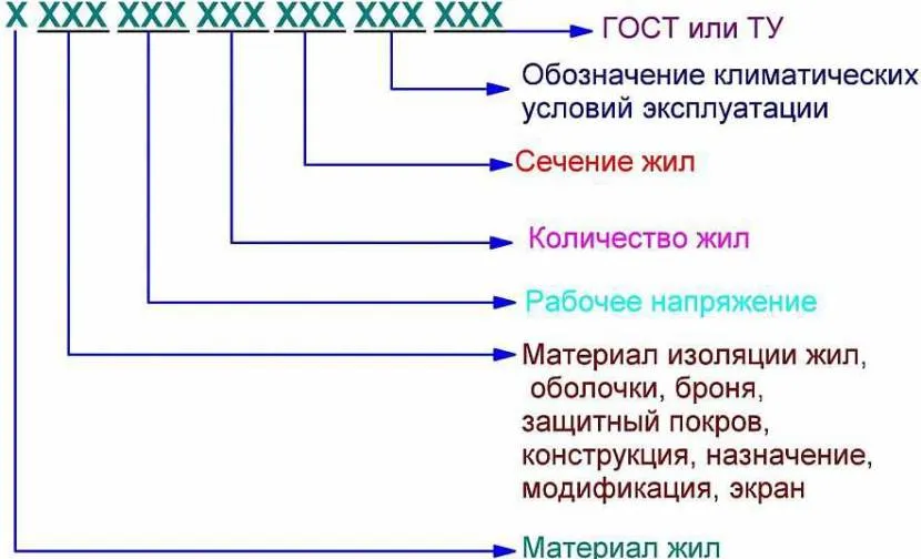 Схема маркировка кабеля