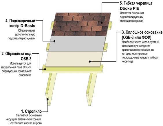 Docke.Ru