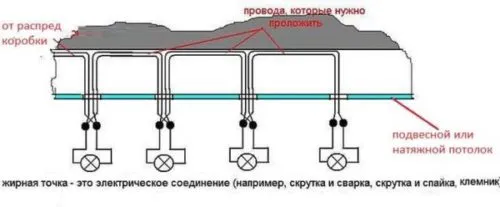 Монтаж светильников в подвесной потолок: схема, размеры, высота