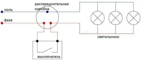 Монтаж светильников в подвесной потолок: схема, размеры, высота