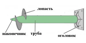 Конструкция винтовой сваи