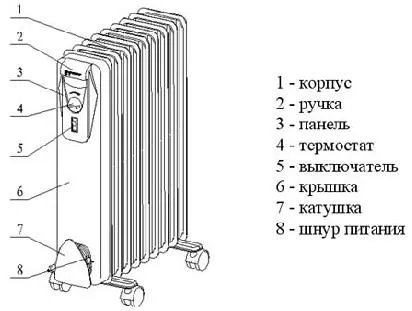 Устройство масляного радиатора