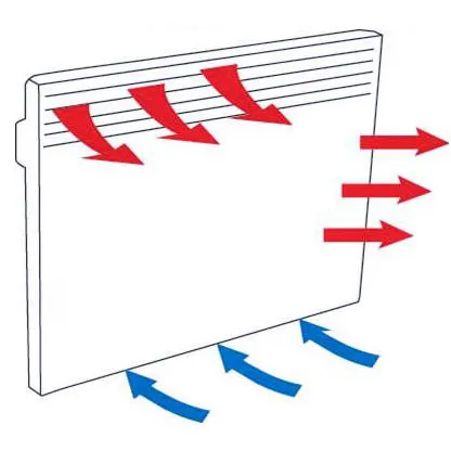 Схема воздушных потоков для электрического конвектора
