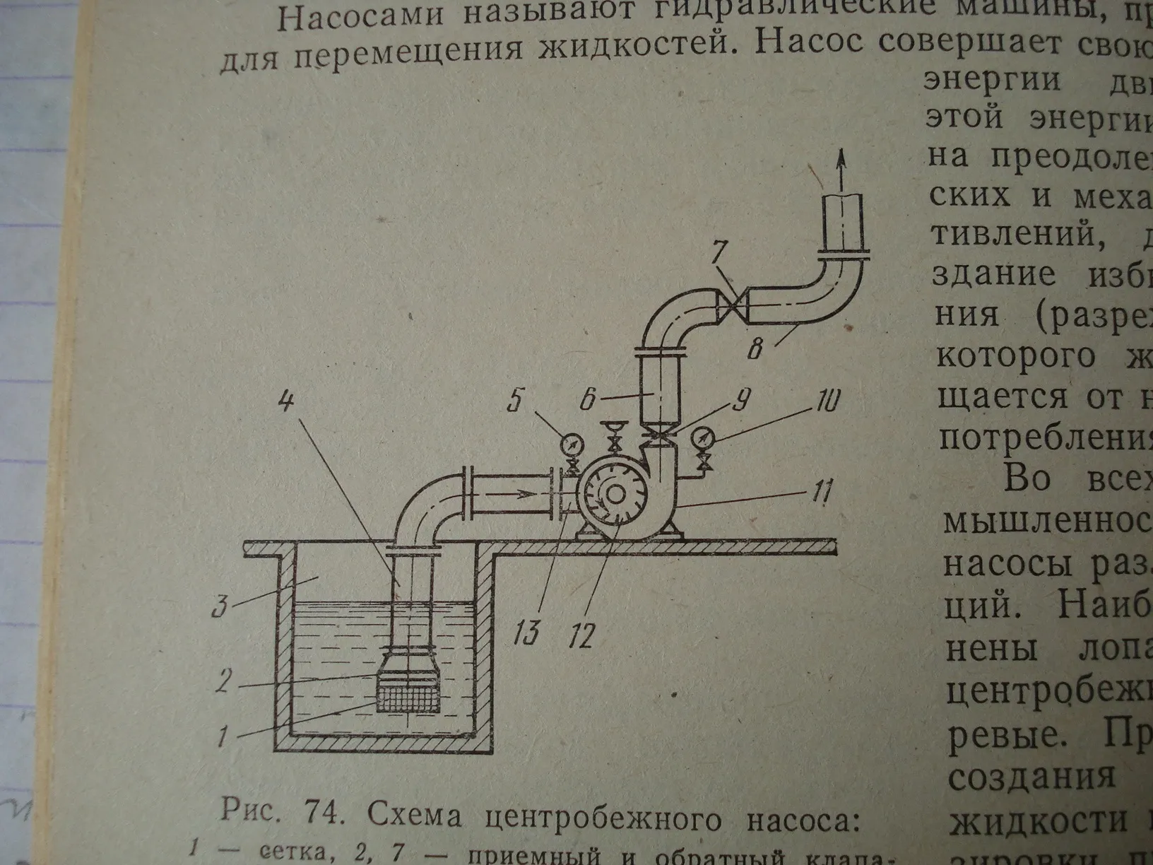 Схема центробежного насоса