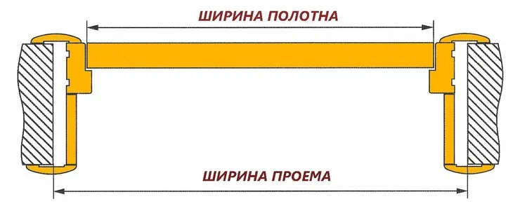 Дверная коробка и полотно - вид сверху