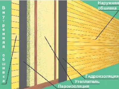 Обшивка вагонкой снаружи дома: видео-инструкция как обшить своими руками, особенности пластикового сайдинга, какую пропитку использовать, цена, фото