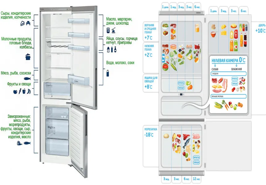 Какая температура должна быть в холодильнике и морозильной камере