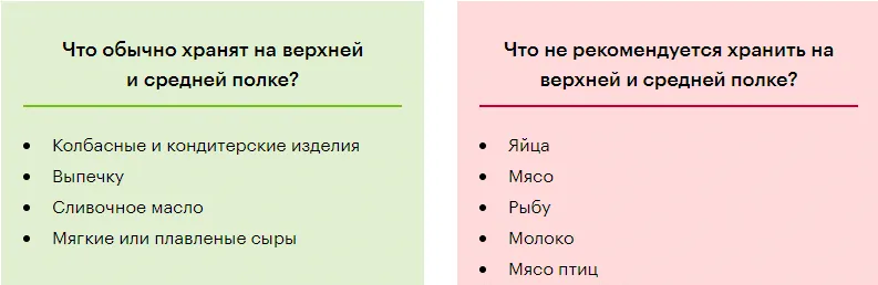 Какая температура должна быть в холодильнике и морозильной камере