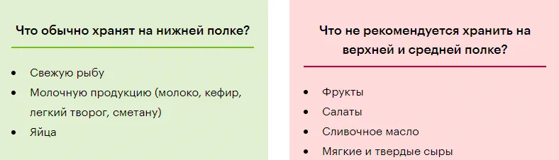 Какая температура должна быть в холодильнике и морозильной камере