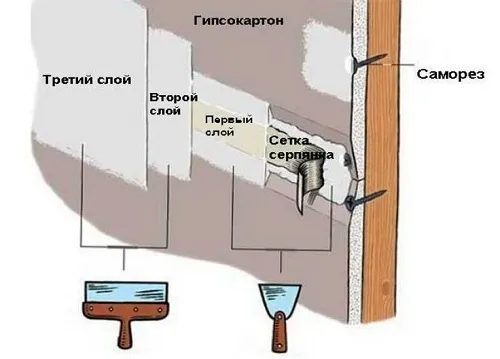 схема шпатлевания