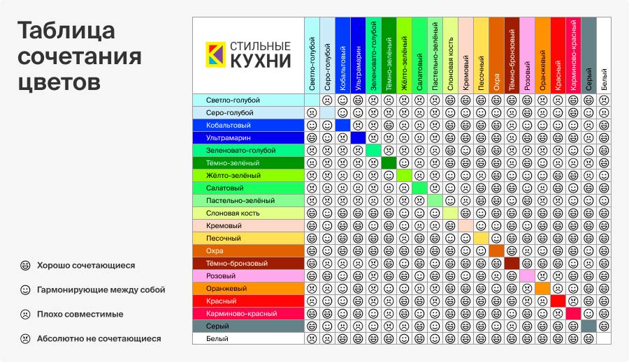 Сочетание цветов в интерьере: круг Сочетание цветов в интерьере: круг