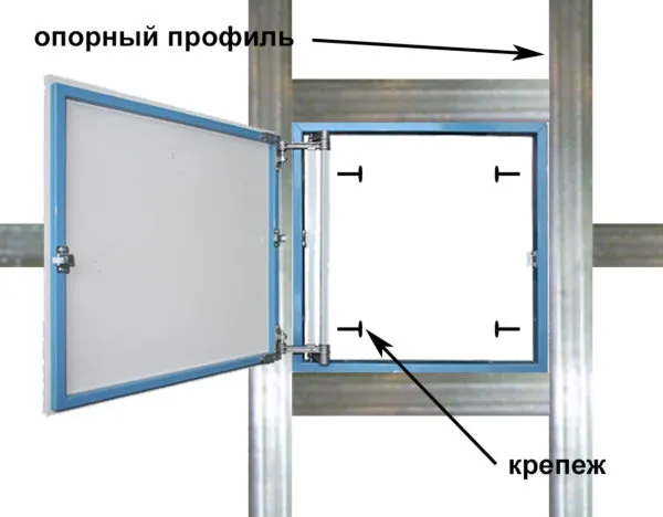 Установка люка в каркас Установка люка в каркас