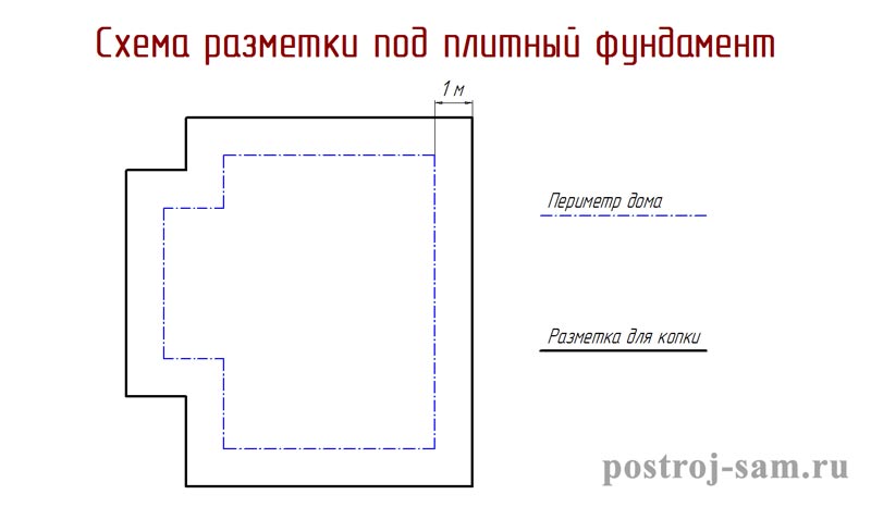 Плитный фундамент своими руками Плитный фундамент своими руками