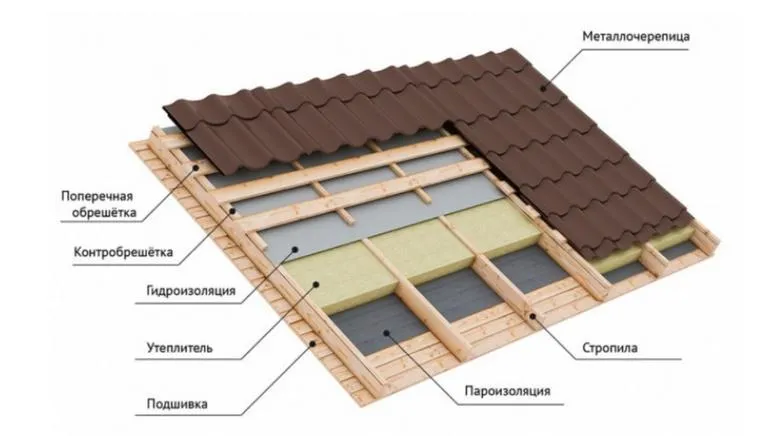 утеплитель двухскатной крыши