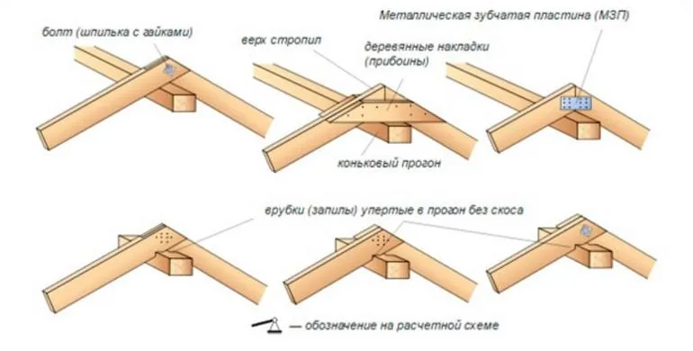 расчет двухскатной крыши