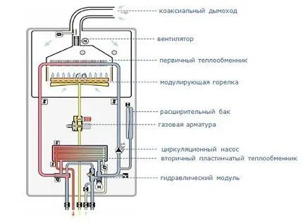 Схема устройства котла Схема устройства котла