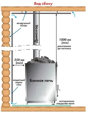 Экранированная металлическая каменка