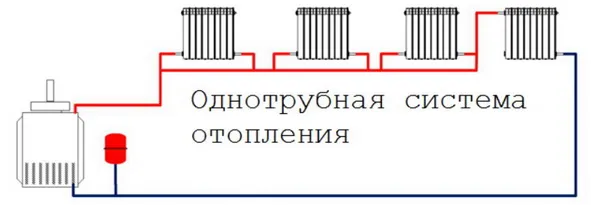 однотрубная схема