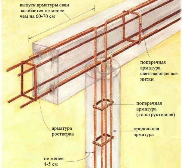 Буронабивной фундамент с ростверком