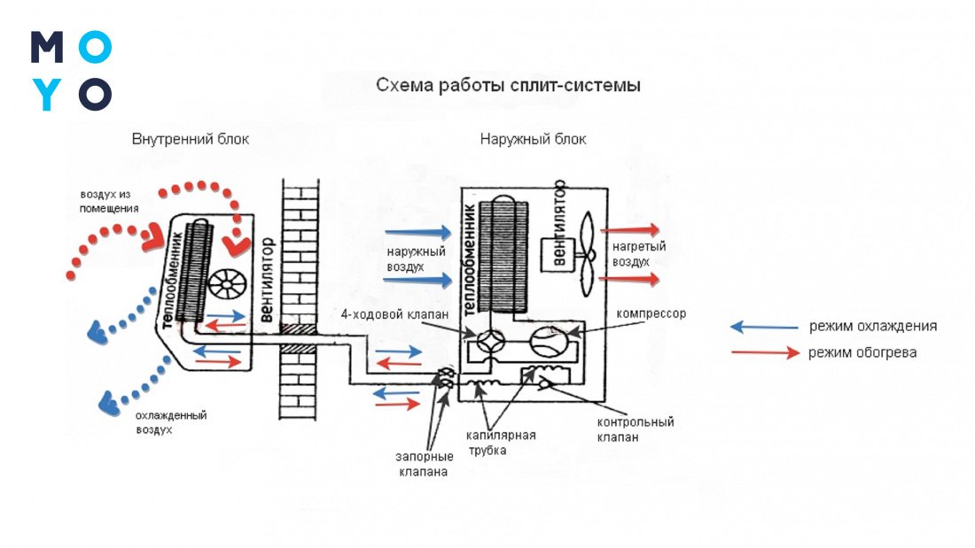 КАК СНЯТЬ КОНДИЦИОНЕР СО СТЕНЫ и