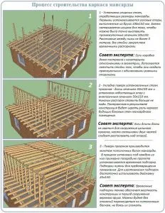 Строительство каркаса