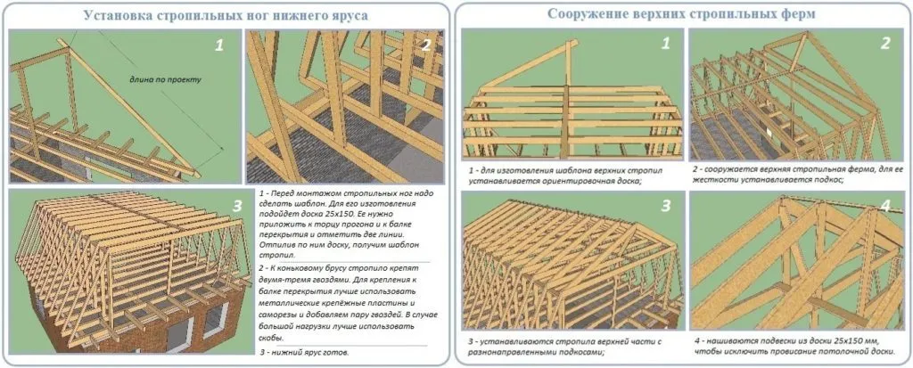 Монтаж нижних и верхних стропил