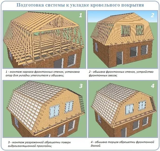 Подготовка системы к укладке кровельного покрытия