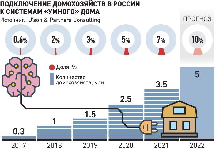 Новости. Уральский федеральный округ