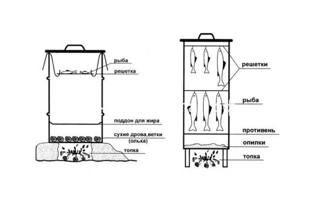 Коптильня из бочки 200 литров своими руками: чертежи, фото, видео