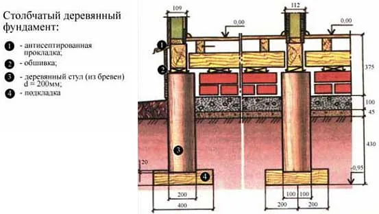 фундамент-столбчатый-деревянный