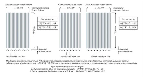 Габариты шиферных листов