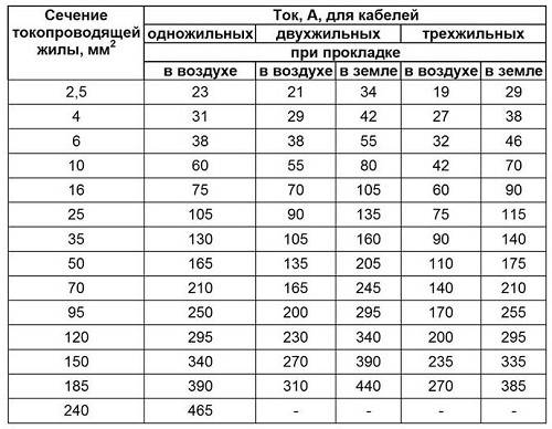 Кабель ВВГ: применение, расшифровка