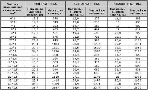 Кабель ВВГ: применение, расшифровка