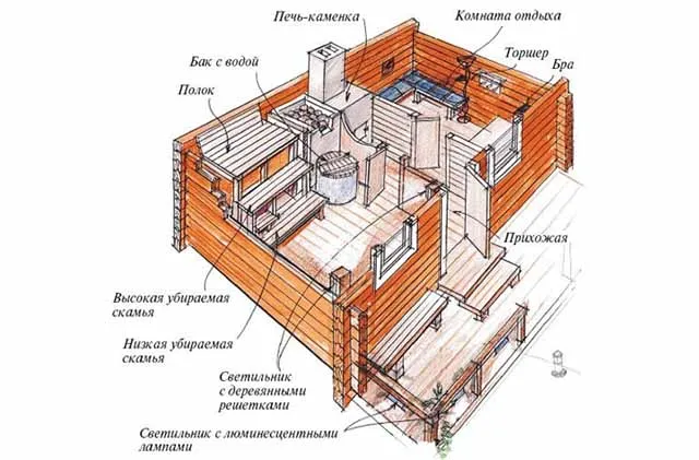 баня на даче планировка